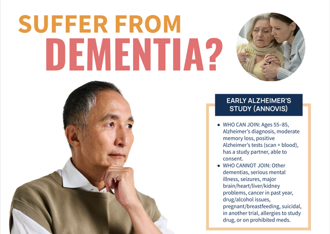 Annovis - Early Alzheimer's Study